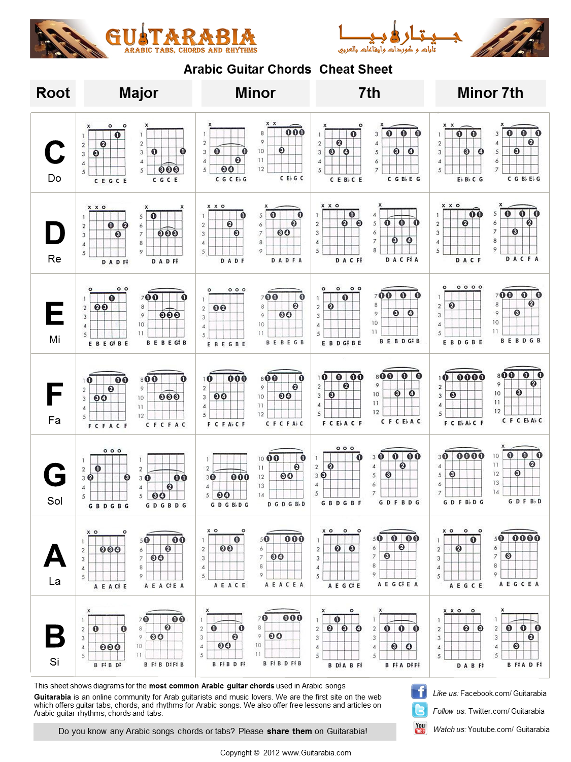 middle eastern guitar chords